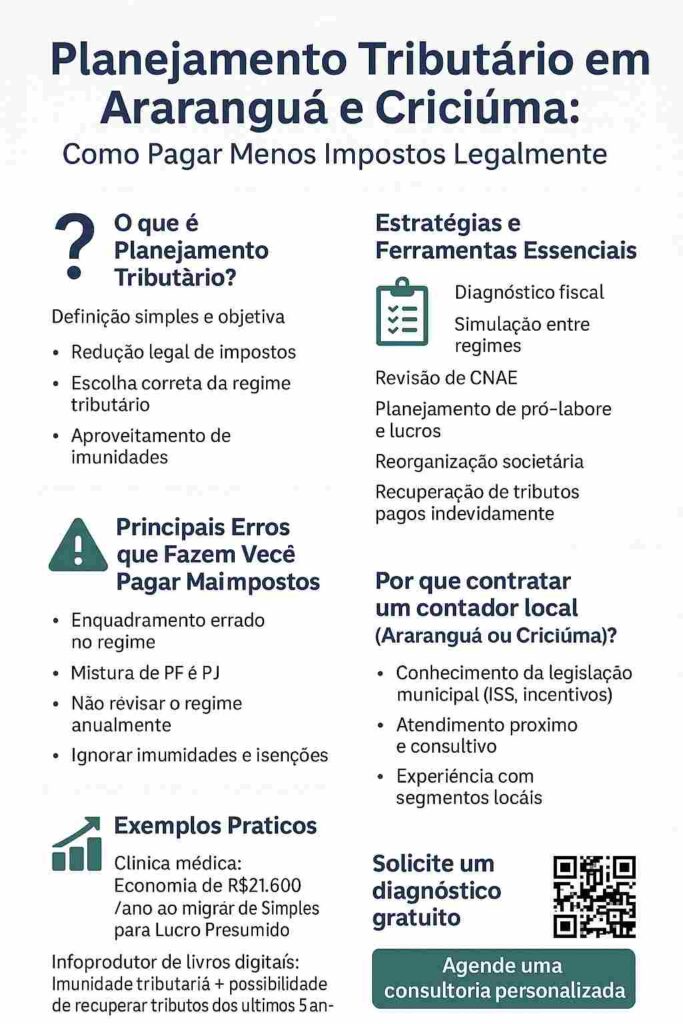 #como pagar menos imposto
#CONTABILIDADE CRICIUMA
#CONTABILIDADE ARARANGUÁ
#CONTABILIDADE SOMBRIO
#CONTABILIDADE FORQUILINHA
#CONTABILIDADE CIDADE ALTA
#CONTABILIDADE JARDIM DAS AVENIDAS
#CONTABILIDADE URUSSANGUINHA
#CONTABILIDADE CENTRO
#CONTABILIDADE PERTO DE MIM
#CONTABILIDADE DIGITAL
#PLANEJAMENTO TRIBUTARIO
#SIMPLES NACIONAL
#ABRIR MEI
#COMO ARBRI UMA EMPRESA SIMPLES
#COMO ABRIR UMA EMPRESA
#O QUE É LUCRO REAL
#CONTABILIDADE
#ESCRITORIO DE CONTABILIDADE
#CONTABILI