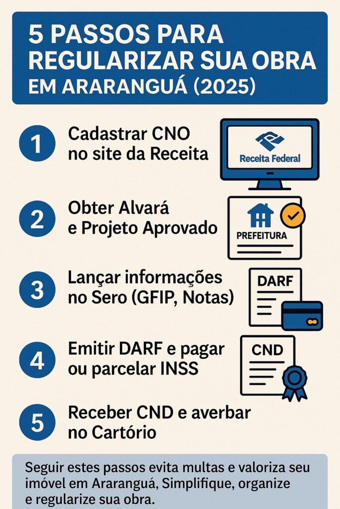 COMO REGULARIZAR SUA OBRA COMO REGULARIZAR SUA OBRA EM ARARANGUA COMO REDUZIR O INSS DA OBRA COMO FAZER CND DE OBRA