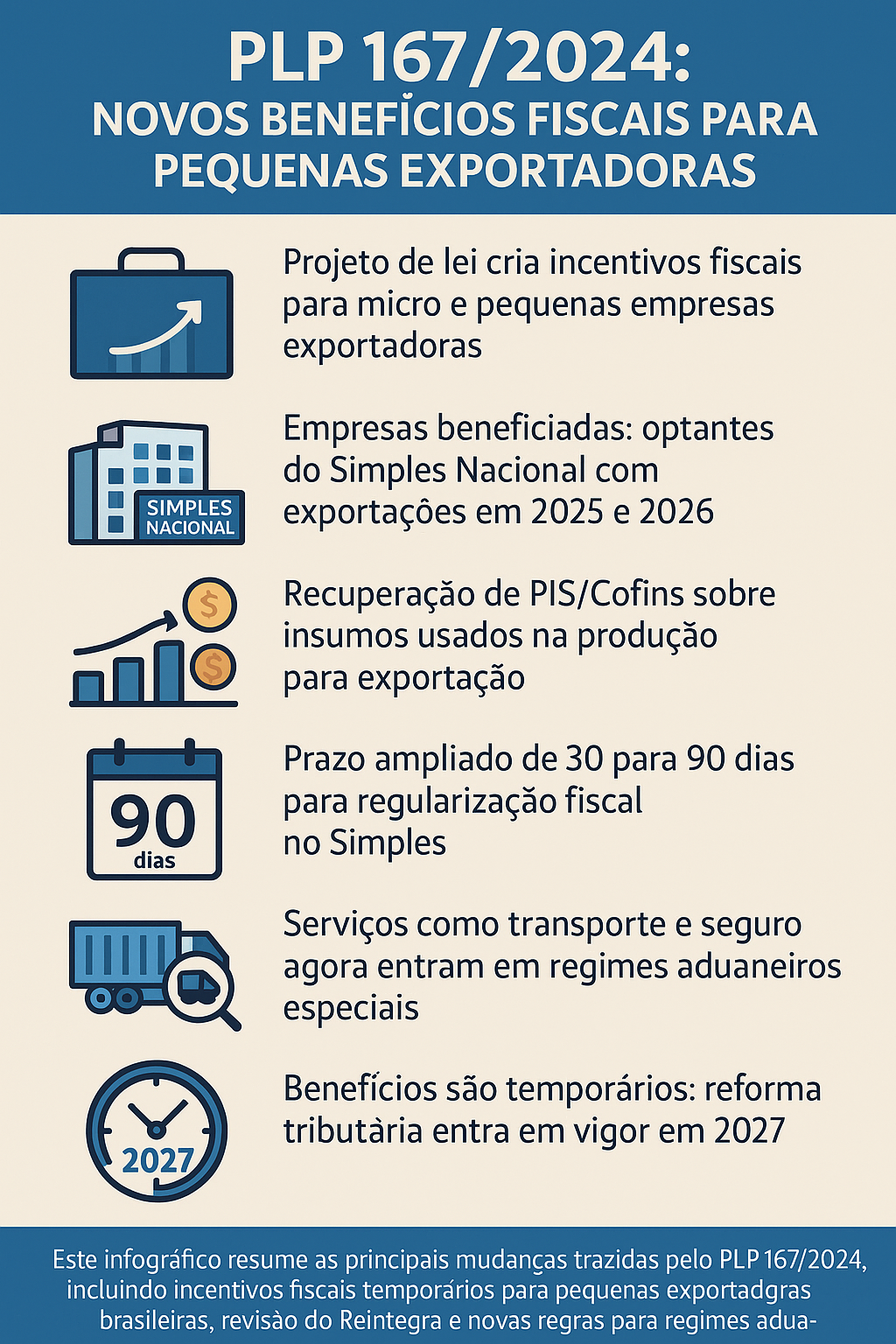 PLP 167/2024