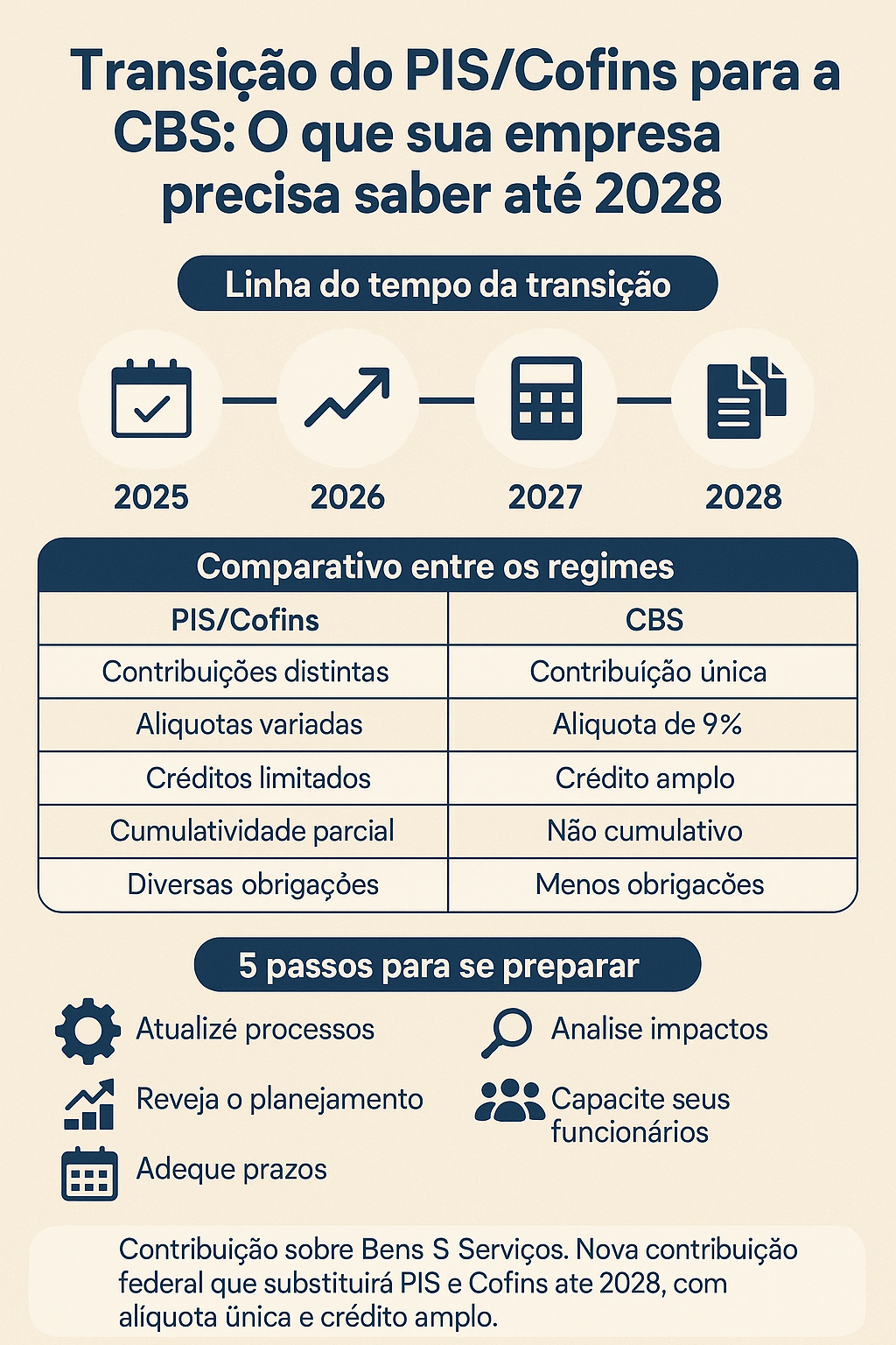 Transição de Impostos na Reforma Tributária