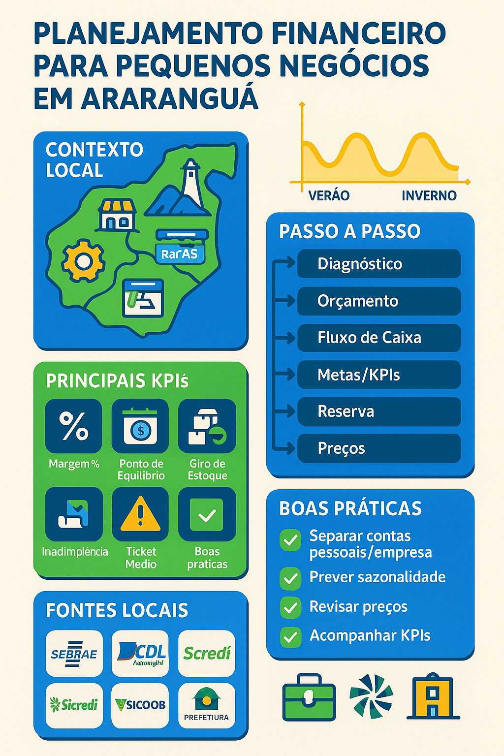 planejamento financeiro para pequenos negócios em Araranguá