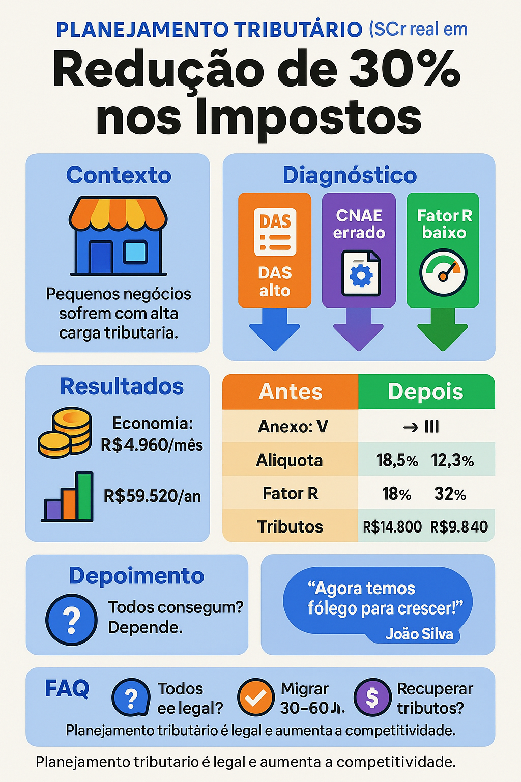 redução de impostos