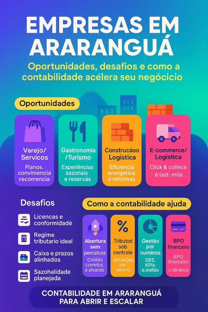 empresas em ararangua