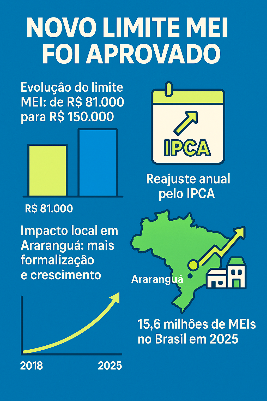 NOVO LIMITE MEI ARARANGUA