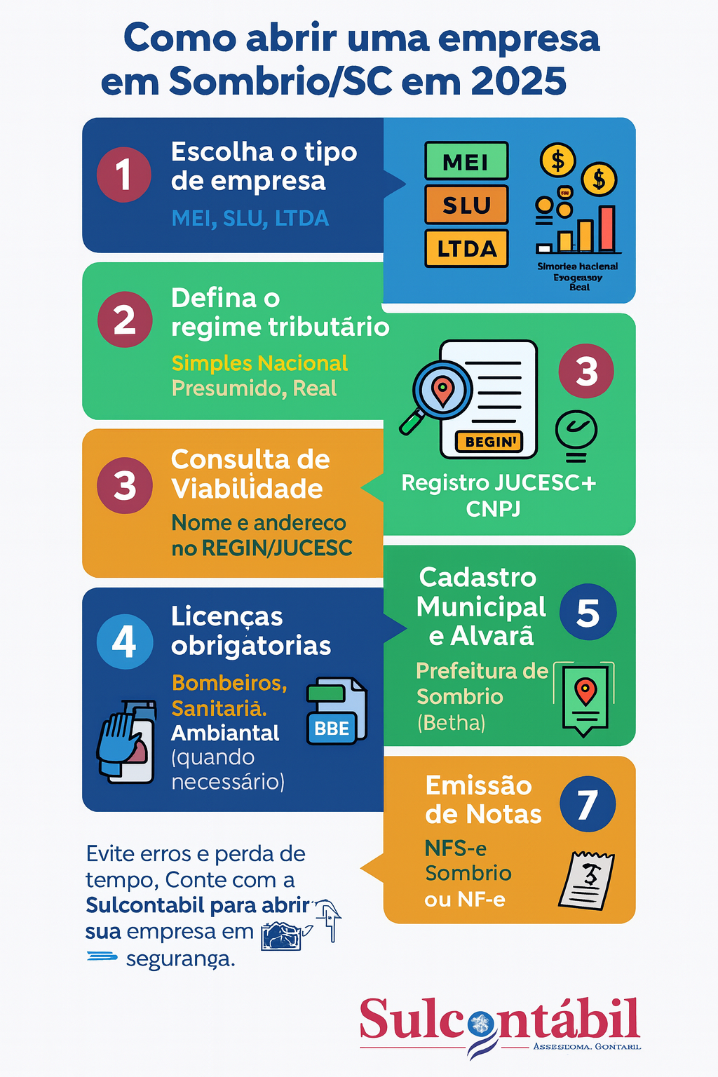Como abrir uma empresa em Sombrio-sc Como abrir empresa em Sombrio