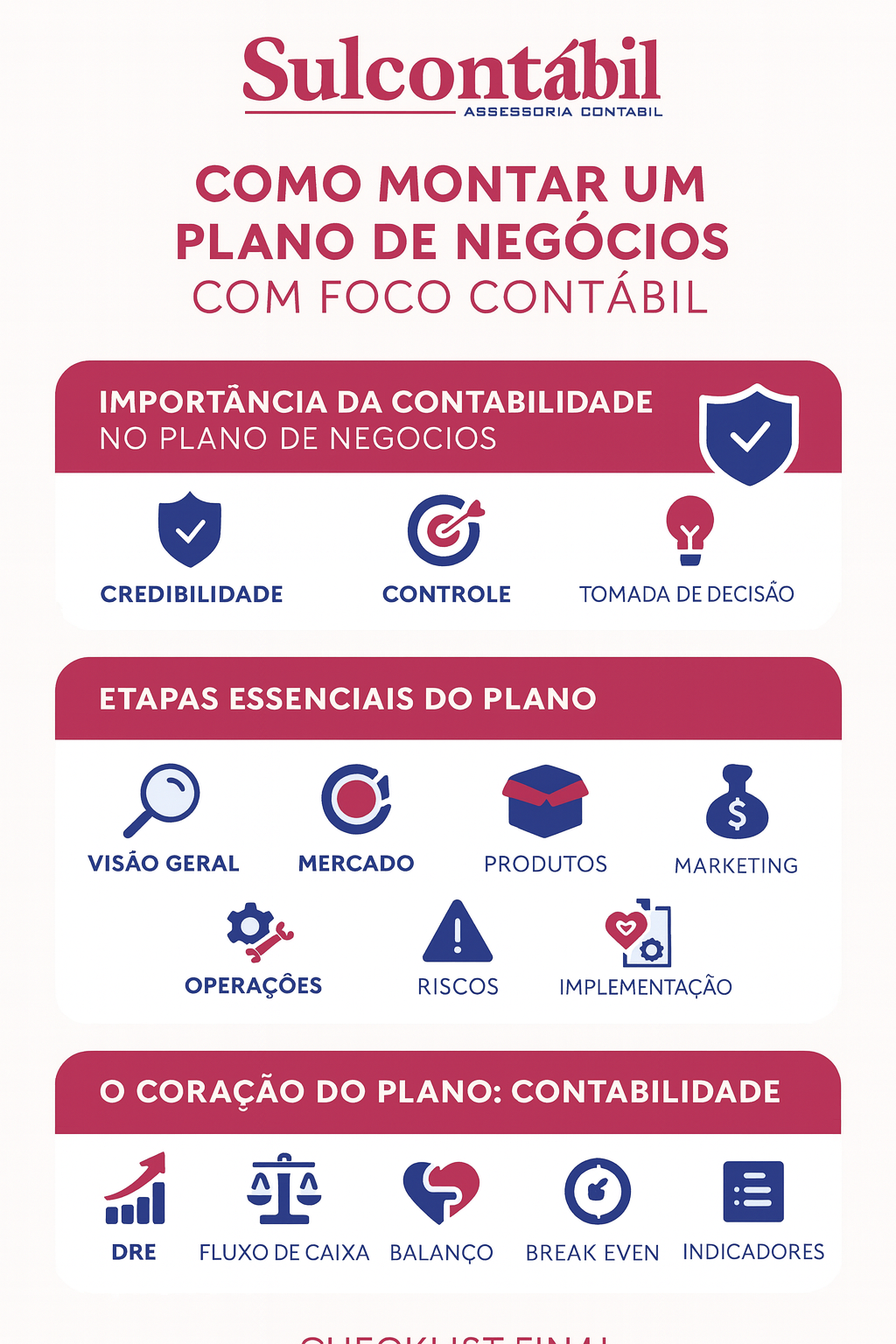 Como montar um plano de negócios em Santa Catarina