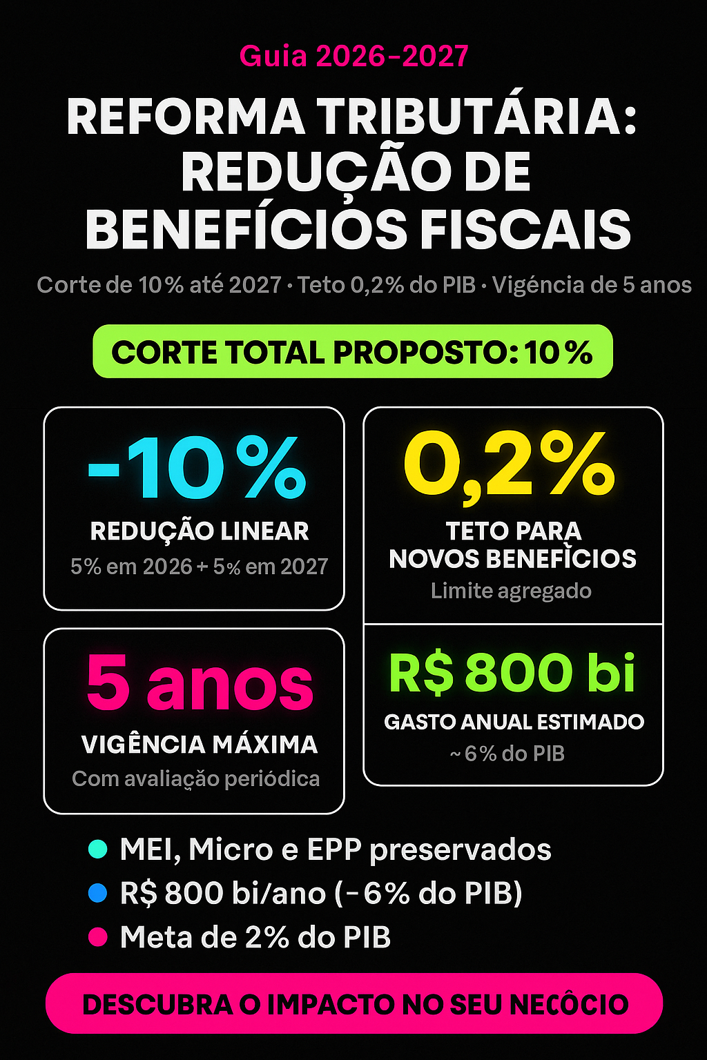 Reforma tributaria: redução de benefícios fiscais