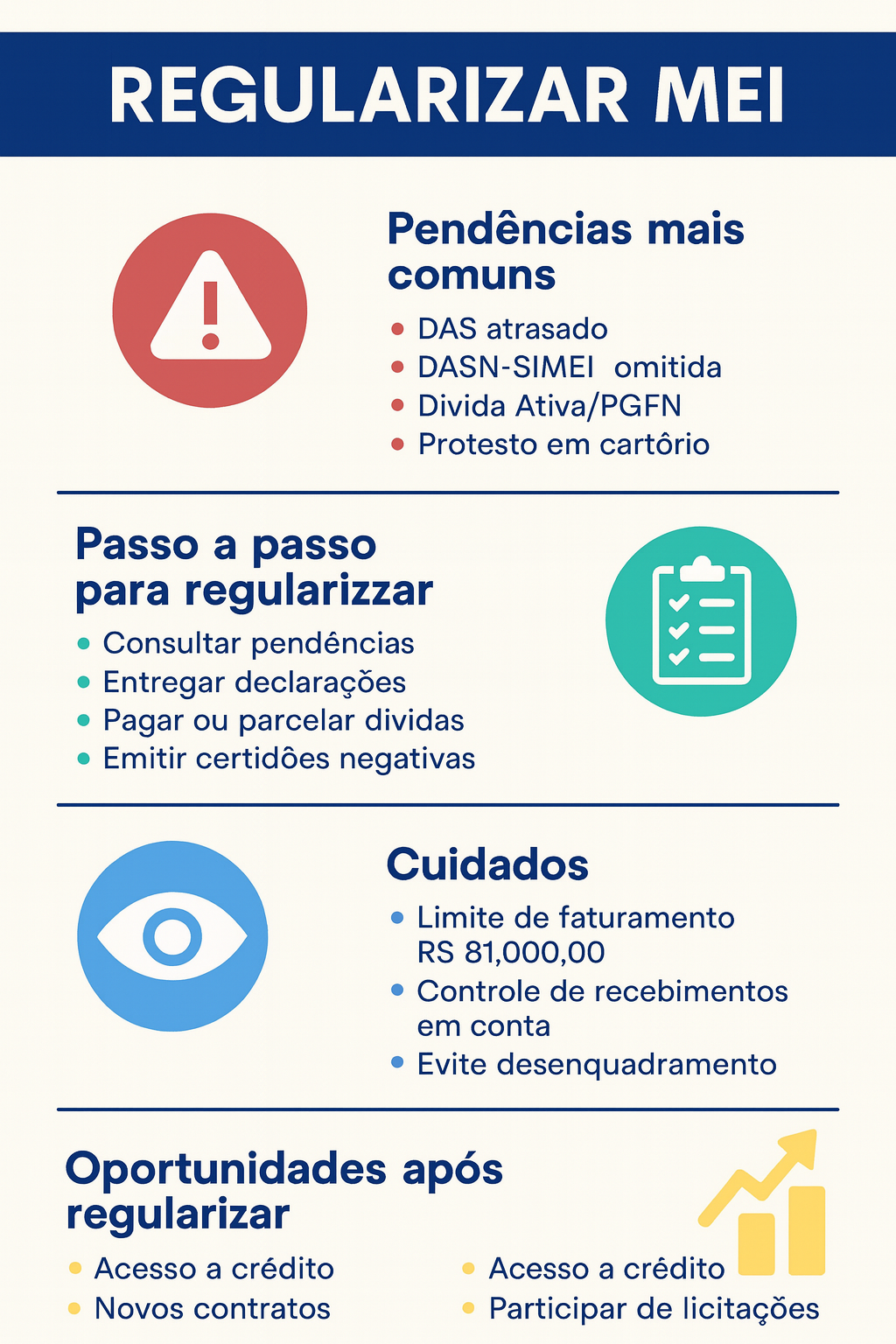 COMO REGULARIZAR MEI EM ARARANGUÁ