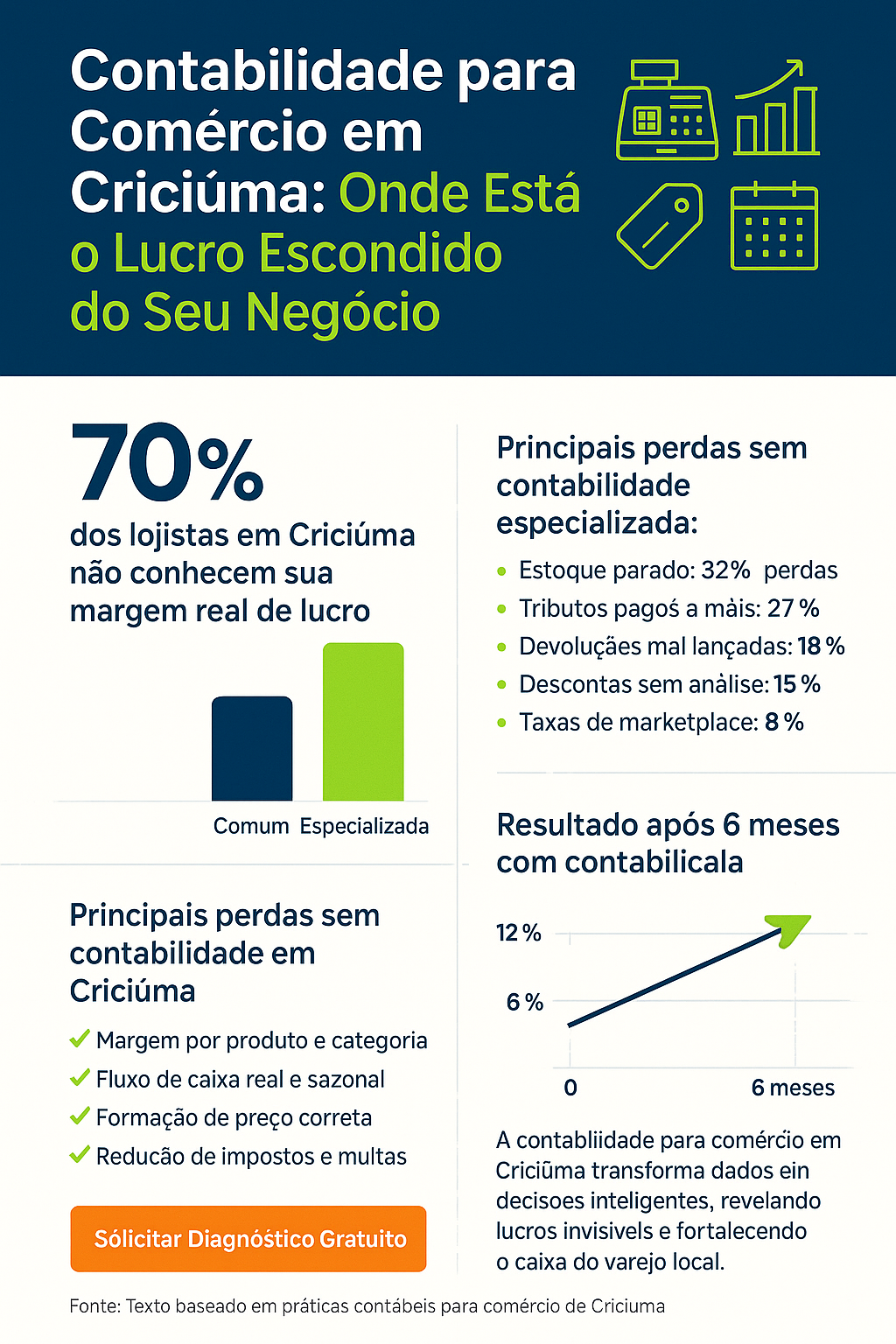 Contabilidade para comercio em criciuma
