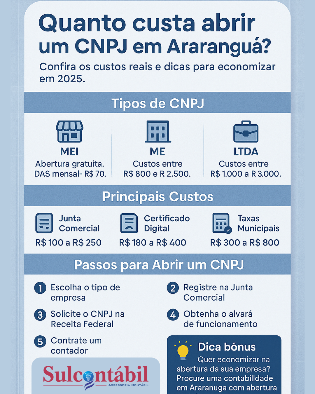 QUANTO CUSTA ABRIR UM CNPJ EM ARARANGUÁ QUANTO CUSTA ABRIR UM CNPJ EM CRICIÚMA
