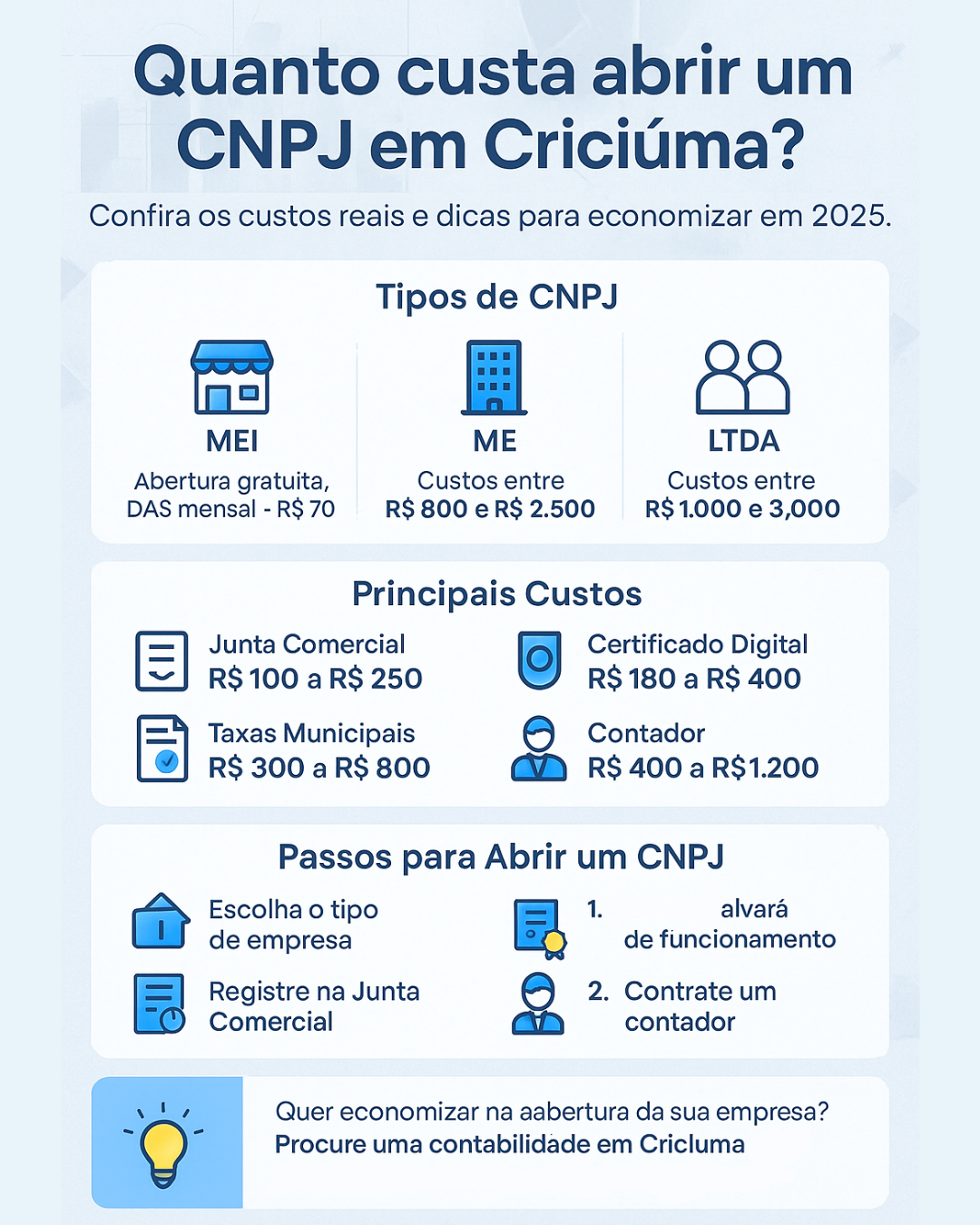 Quanto custa abrir um CNPJ em Criciuma