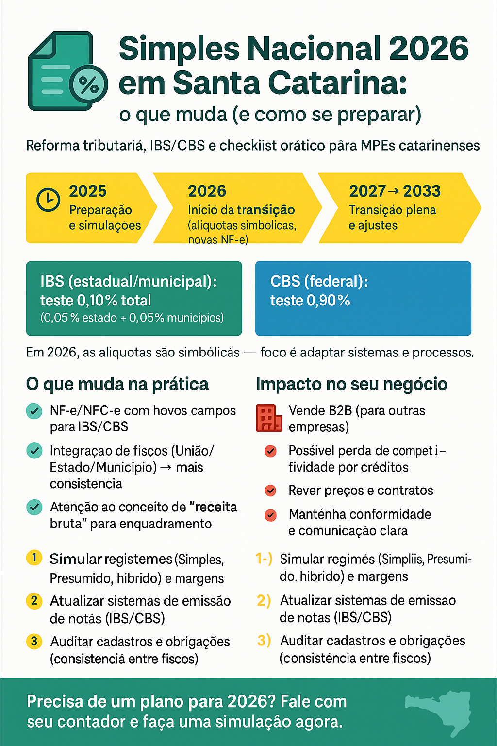 o que muda no simples nacional em 2026 em santa catarina