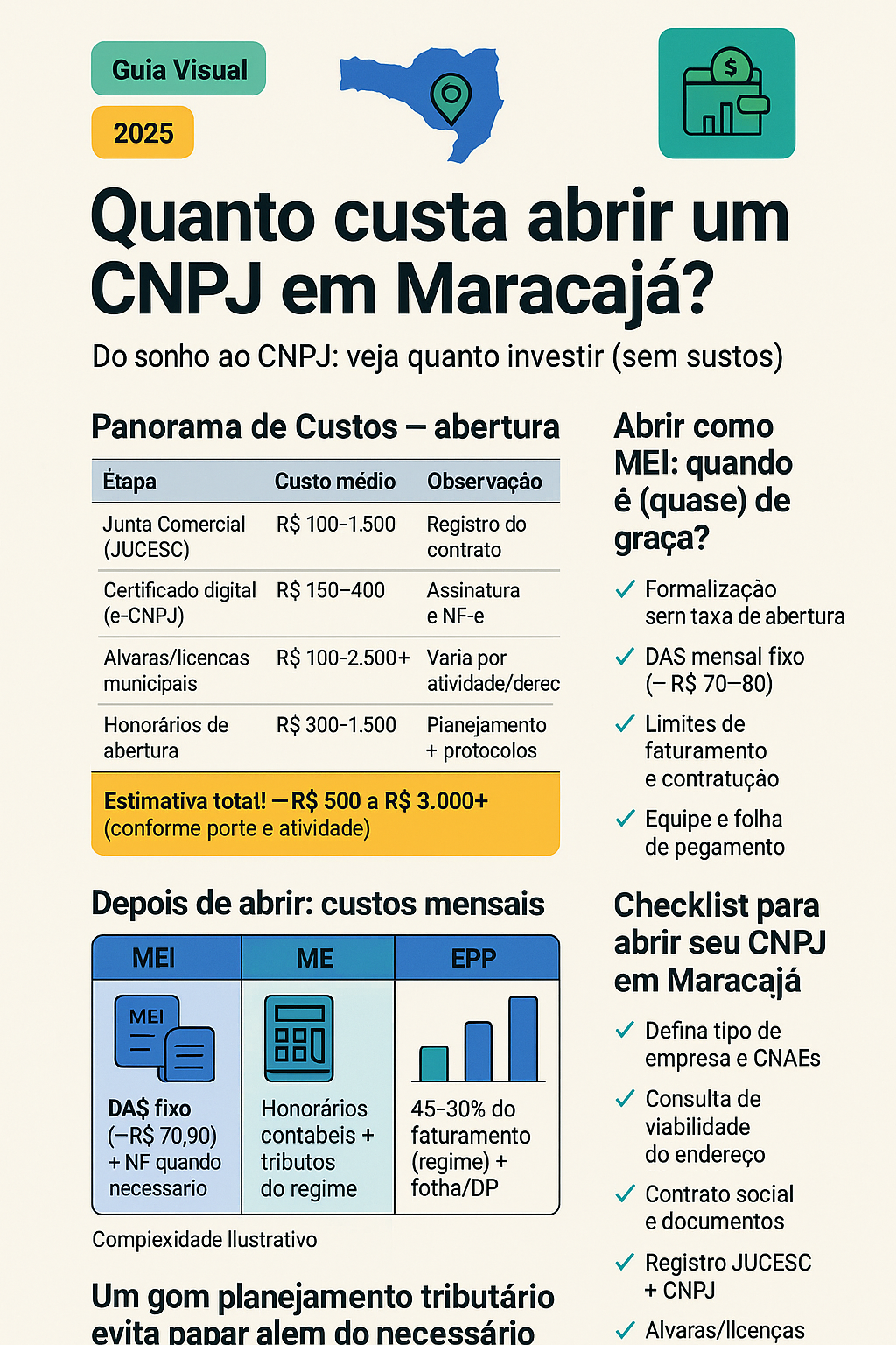 quanto-custa-abrir-um-cnpj-em-maracaja