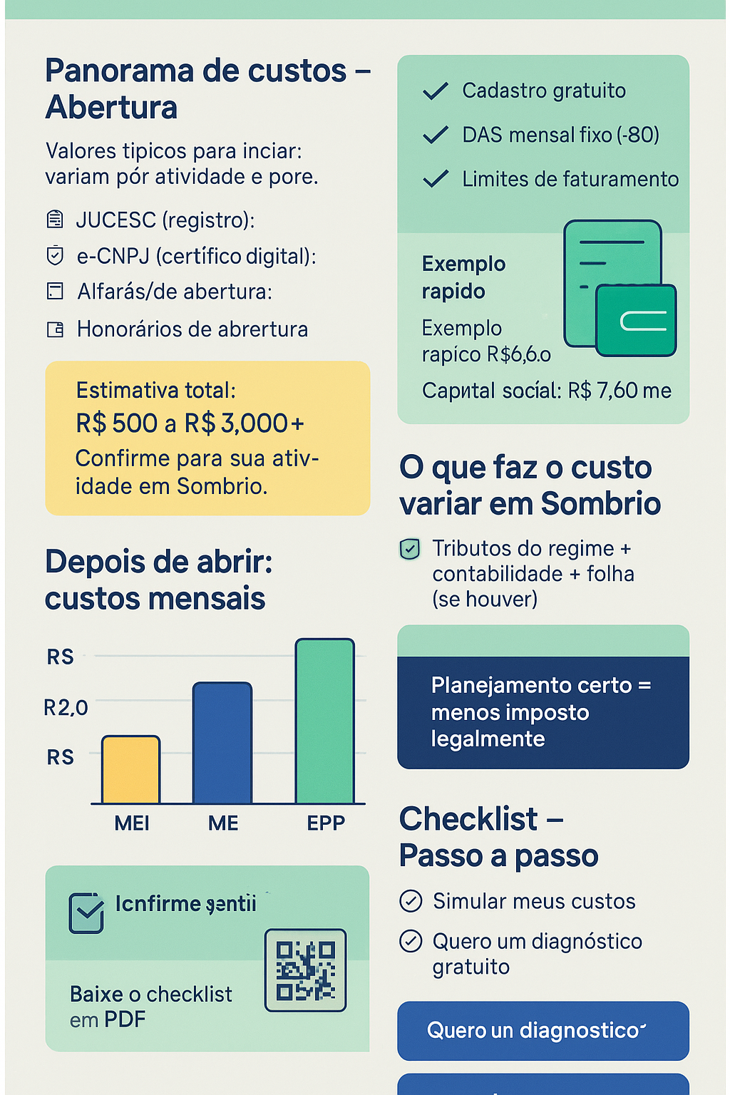 quanto custa abrir um cnpj em Sombrio