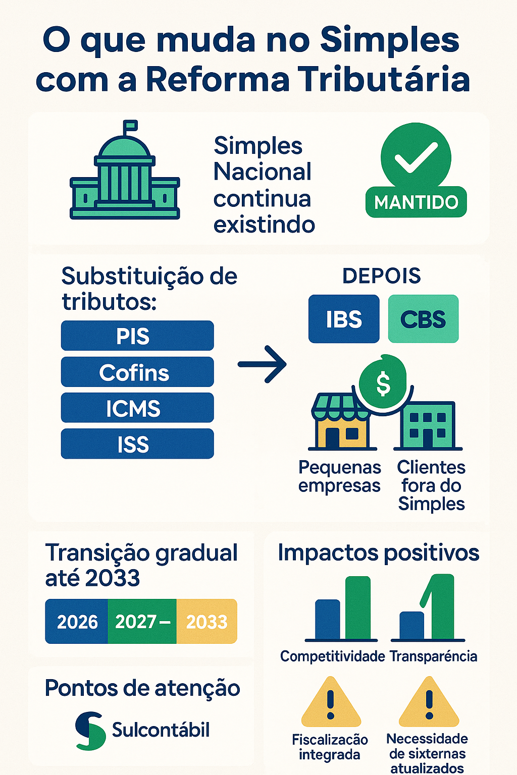 o que muda no simples com a reforma tributaria