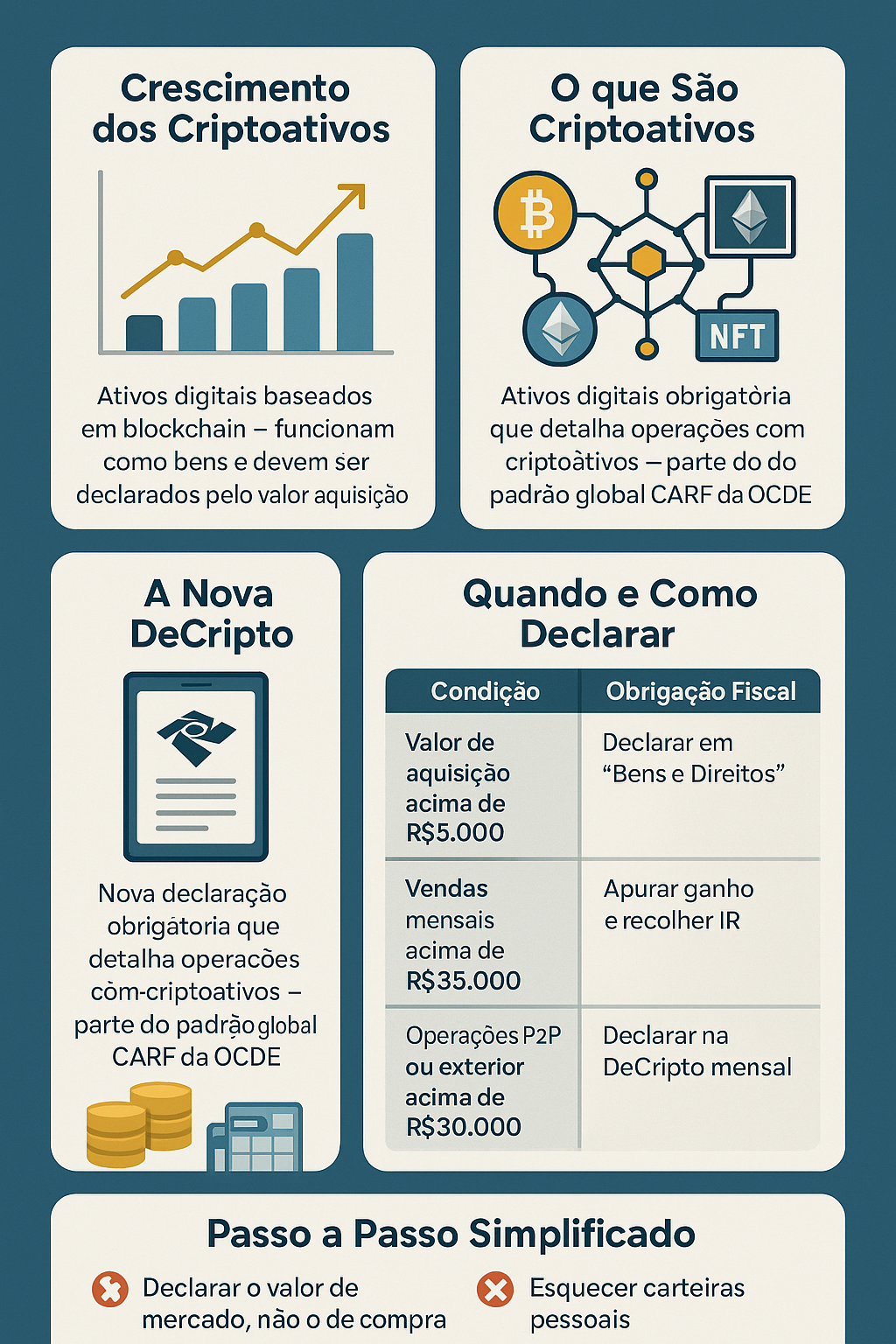 como declarar cripto em criciuma