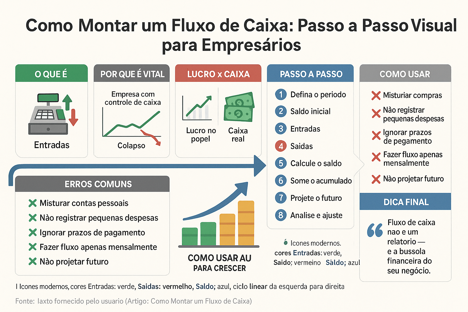 como montar um fluxo de caixa como montar um fluxo de caixa em ararangua como montar um fluxo de caixa em criciuma como montar um fluxo de caixa em sombrio