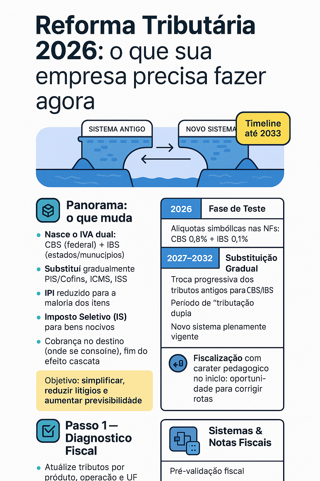 reforma tributaria 2026: o que sua empresa precisa fazer
