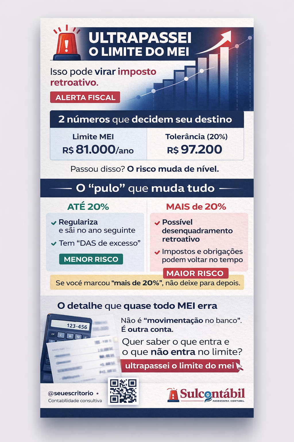 ultrapassei o limite do mei