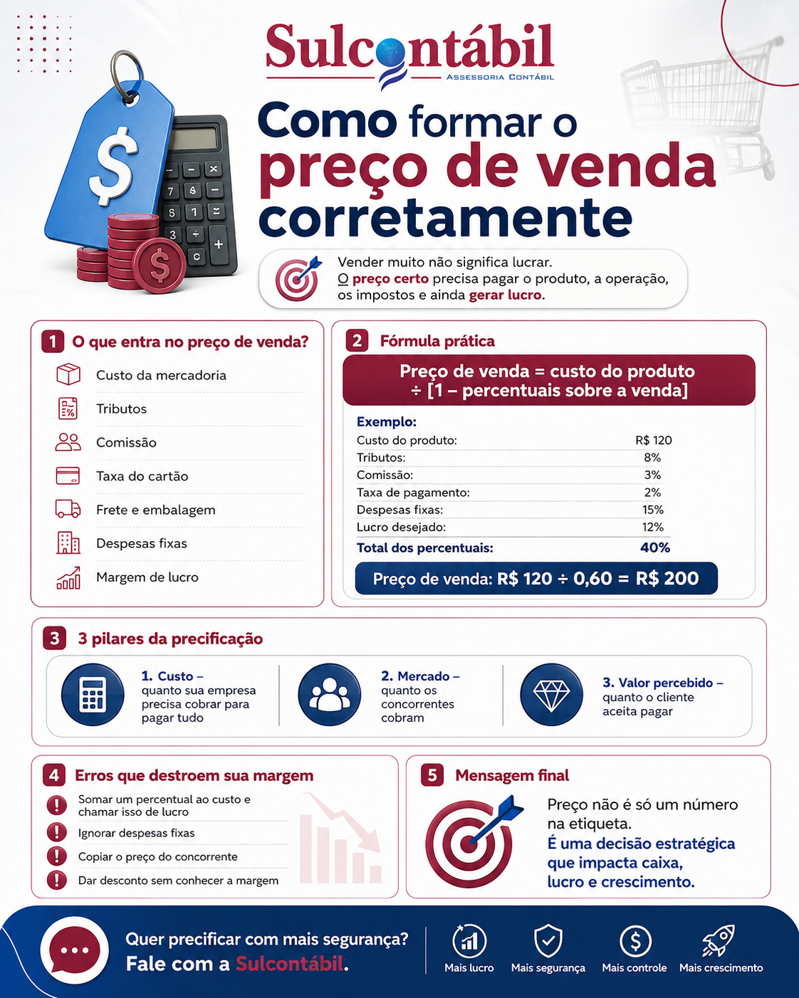 Como formar o preço de venda