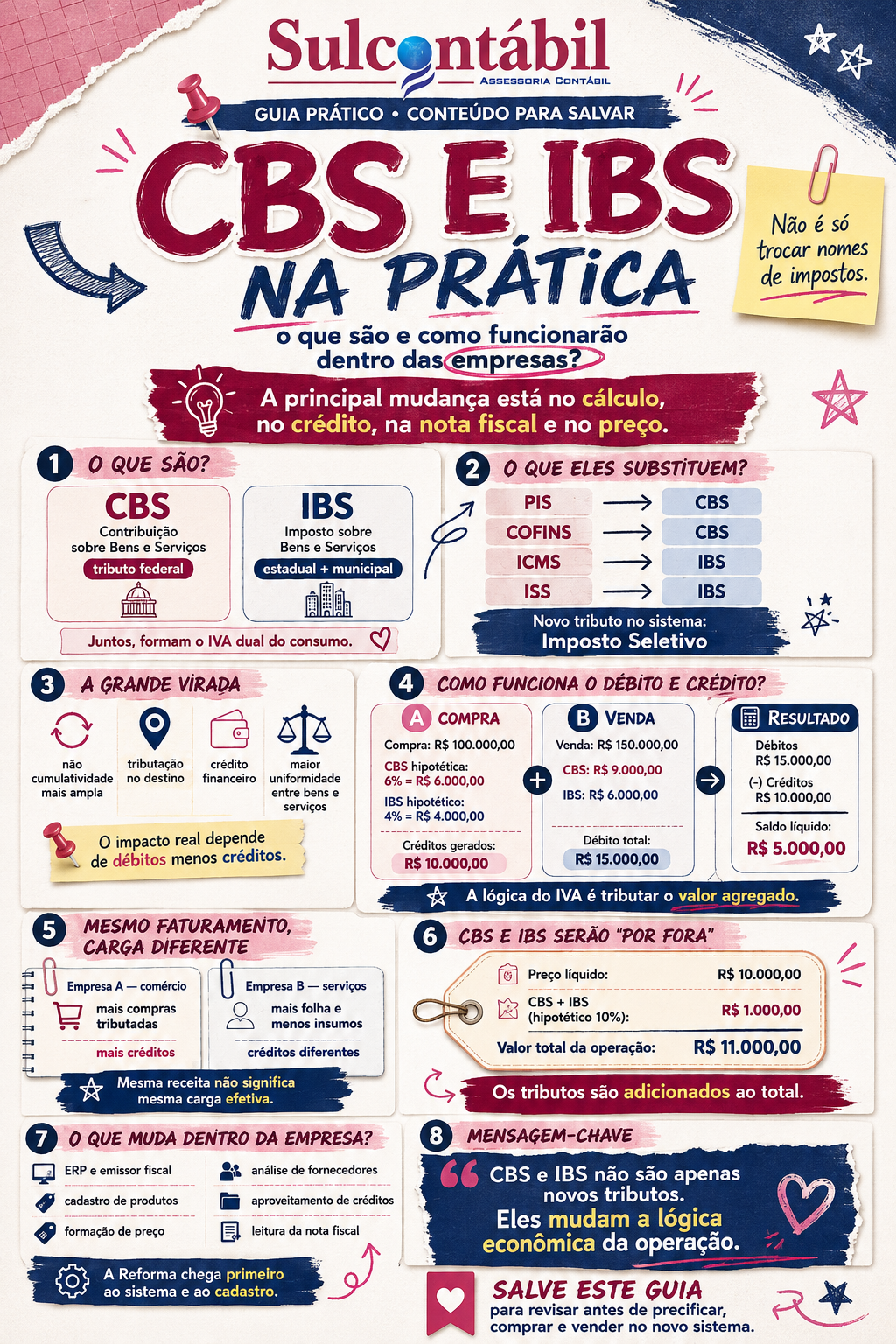 CBS e IBS