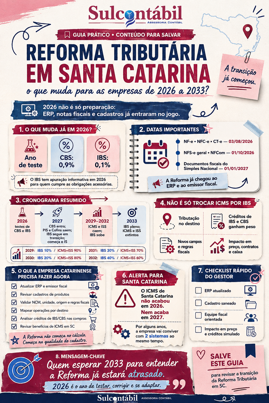 Reforma Tributária em Santa Catarina