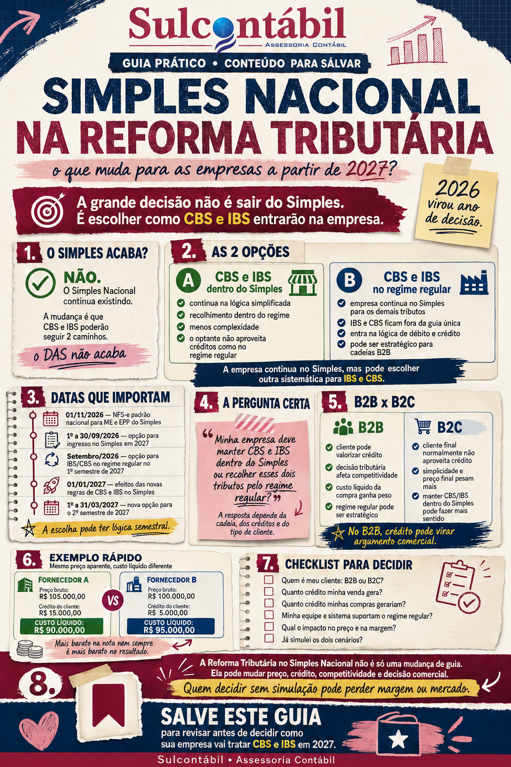 Reforma Tributária no Simples Nacional