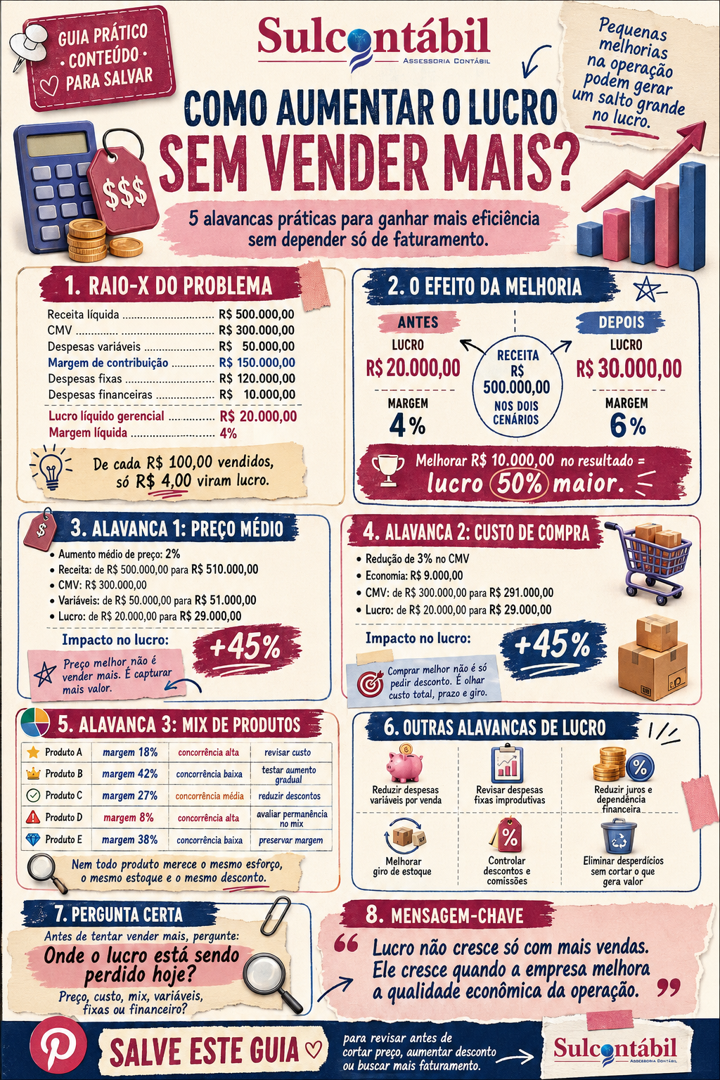 como aumentar o lucro da empresa