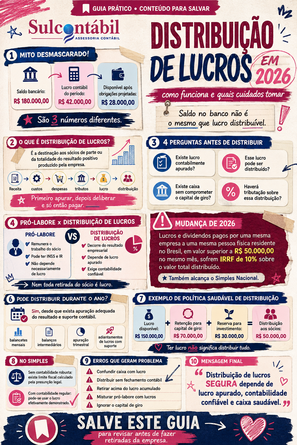 distribuição de lucros