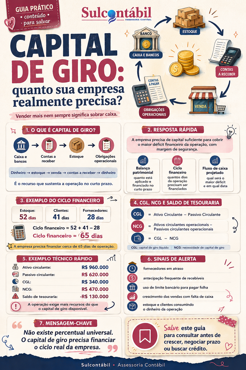 quanto de capital de giro uma empresa precisa