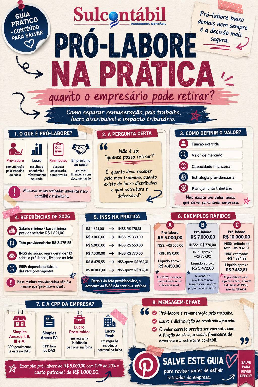 quanto retirar de pró-labore