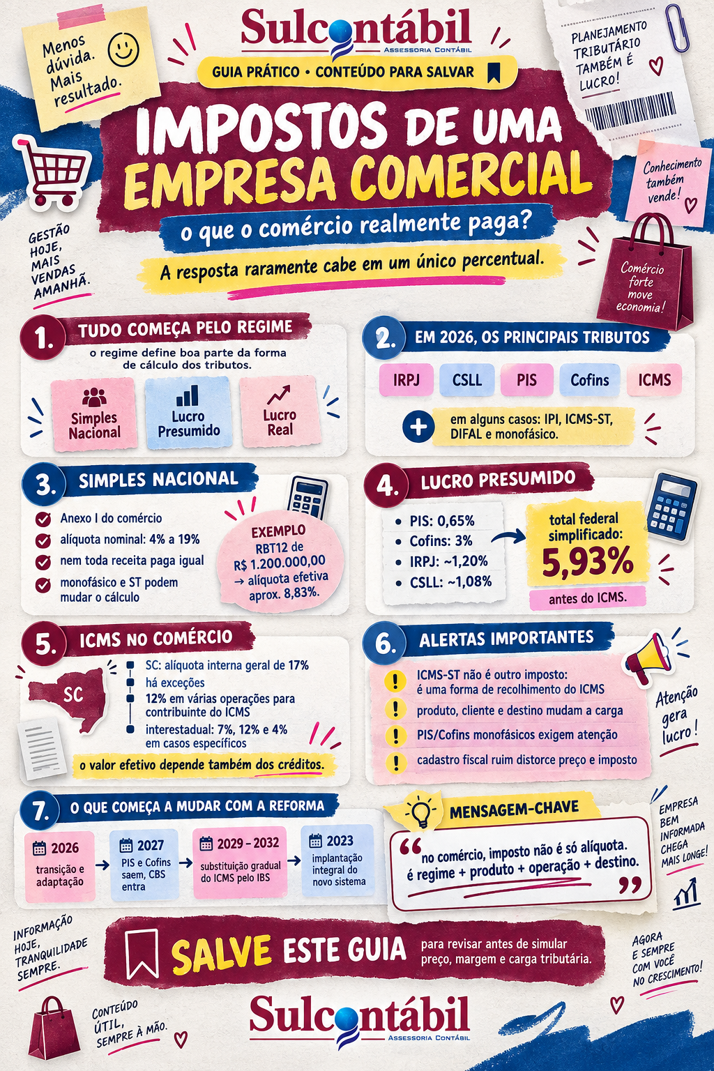 Impostos de uma empresa comercial: quais são e quanto paga?