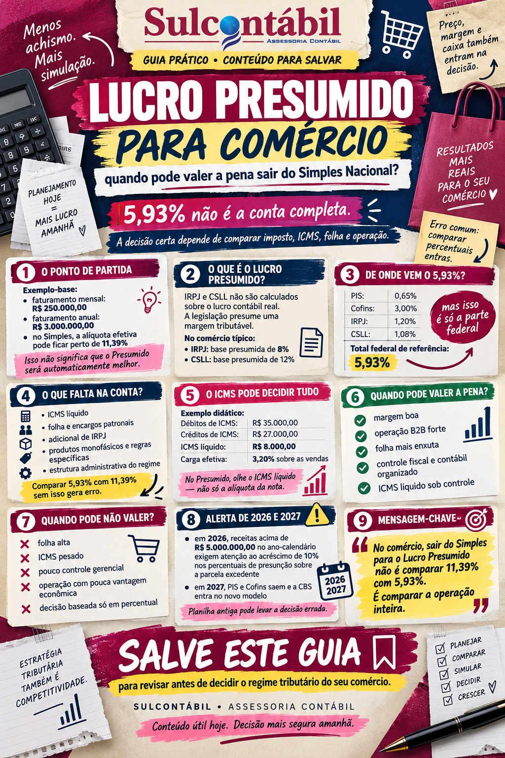 Lucro Presumido para comércio