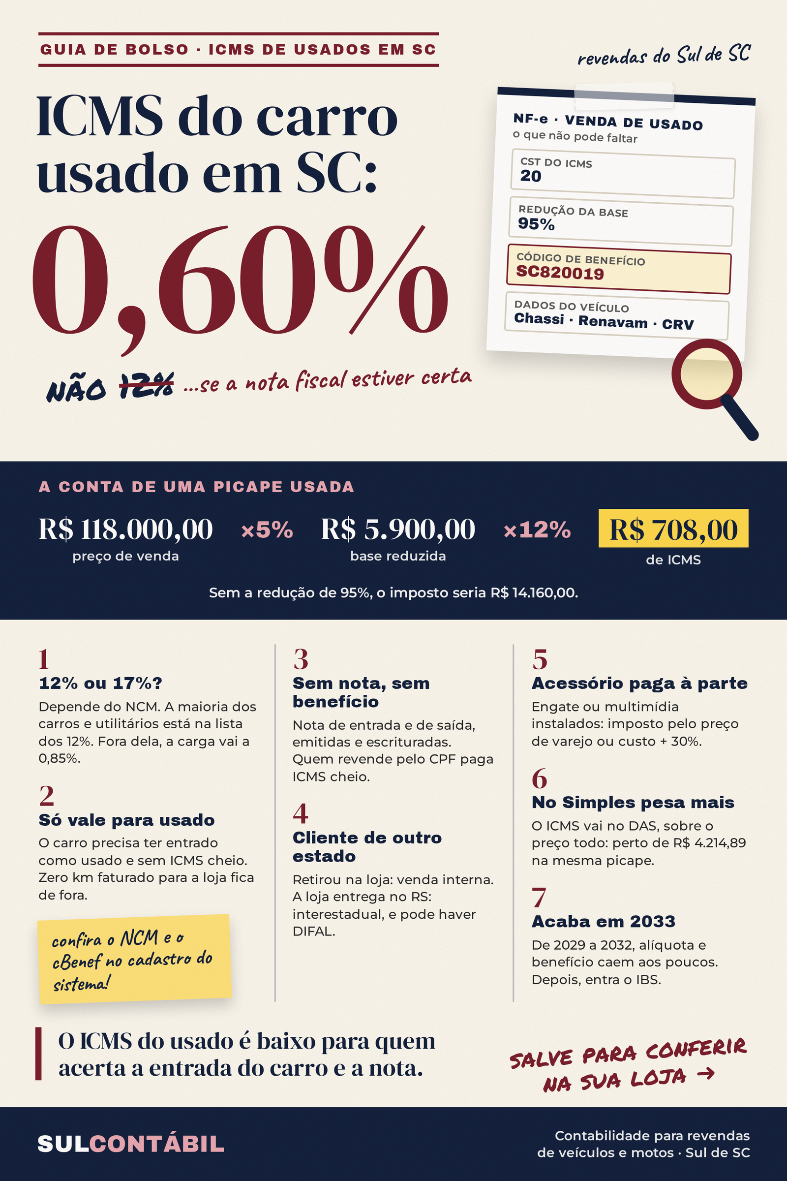 ICMS veículos usados Santa Catarina
